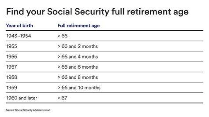 Can I collect my Social Security at age 57?