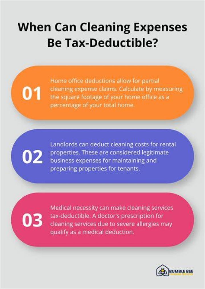 Can I deduct cleaning supplies?