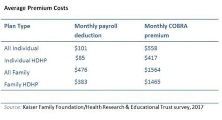 Can I deduct COBRA premiums from my taxes?