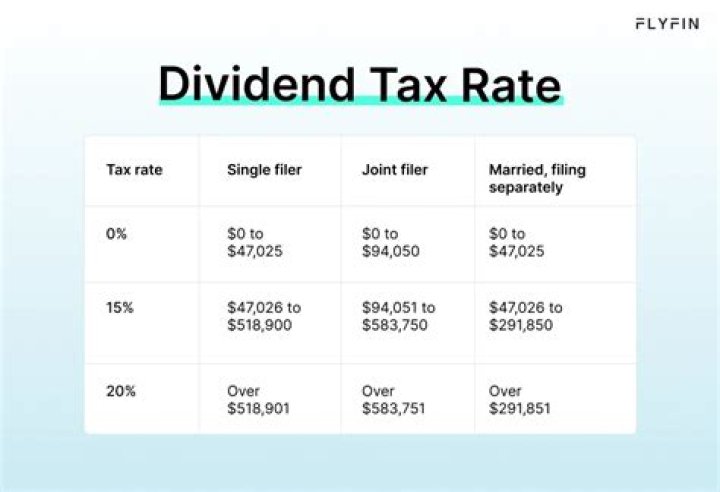 Can I deduct foreign tax paid on dividends?