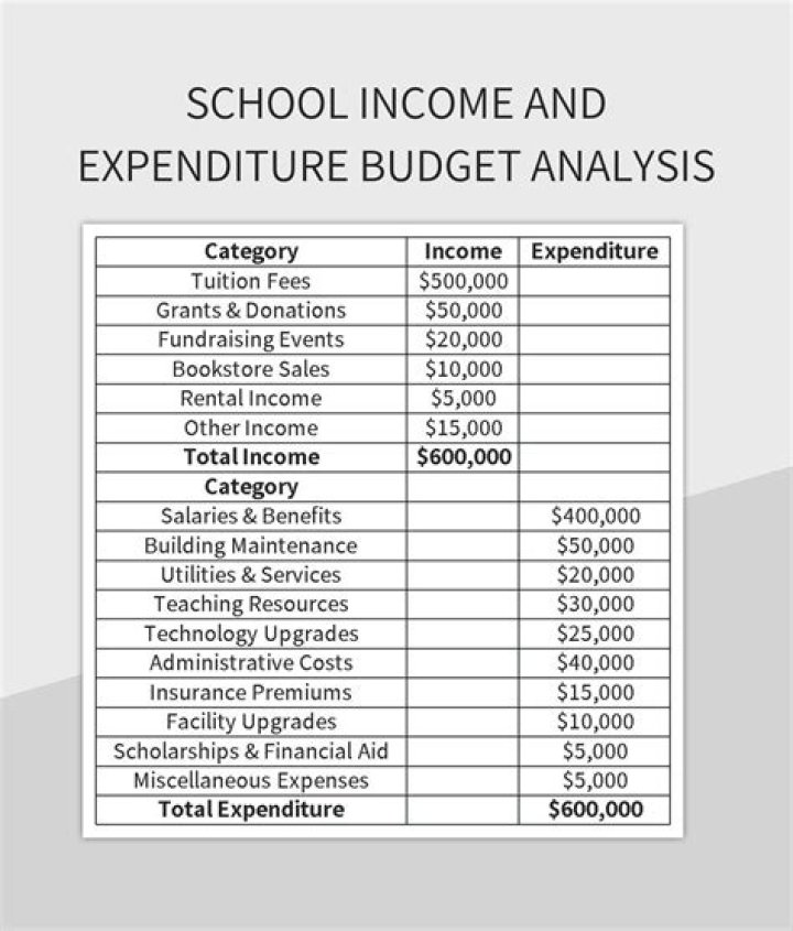 Can I deduct private school expenses?