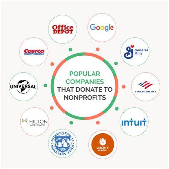 Can I donate to a nonprofit that pays me?