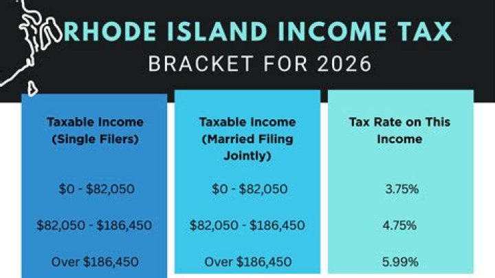 Can I file RI taxes online?