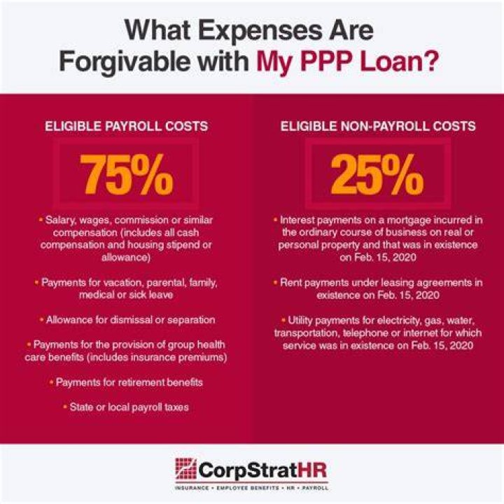 Can I find out if my employer got a PPP loan?