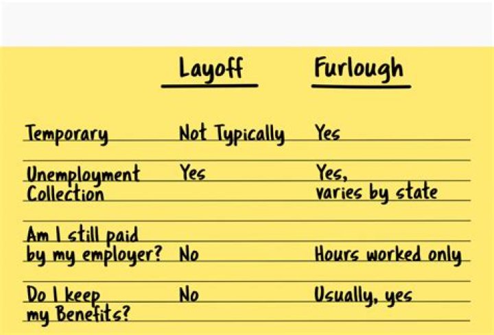 Can I get furlough if I started work in November?