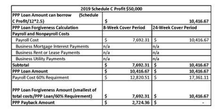 Can I get PPP loan without 2019 tax return?