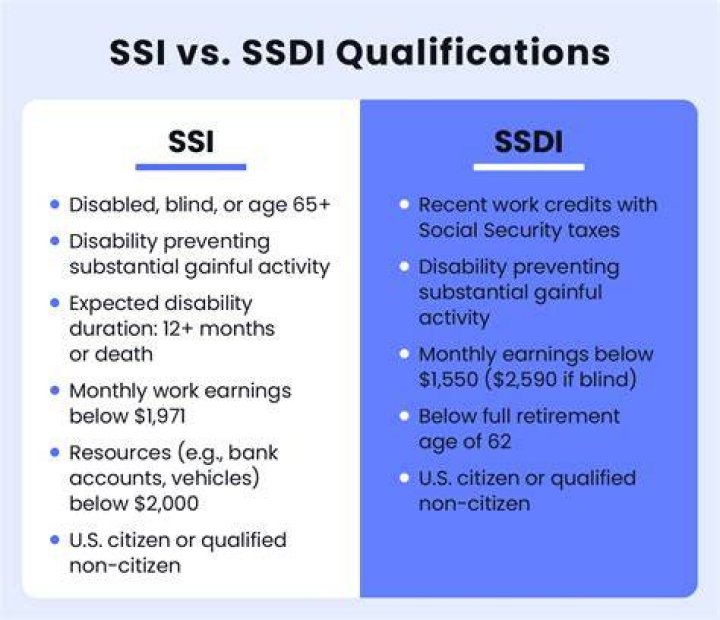 Can I get SSI at age 49?