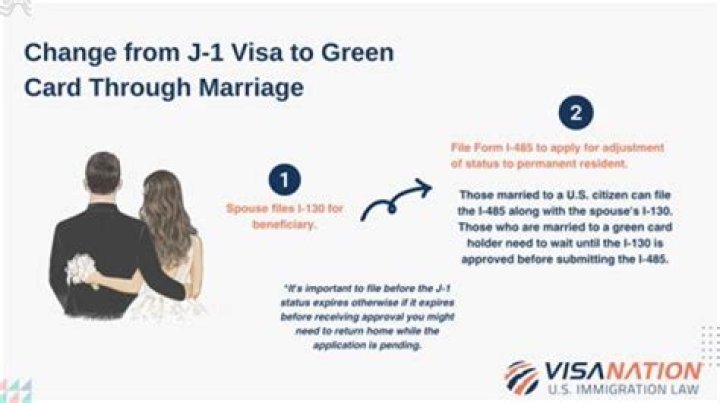 Can I live in Germany if married to a German citizen?