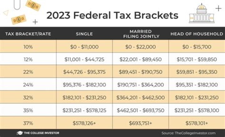 Can I pay my federal taxes at the end of the year?