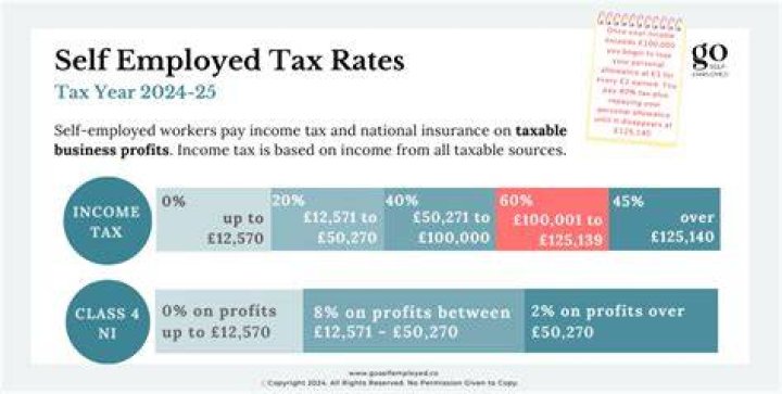 Can I pay tax as I go self-employed?