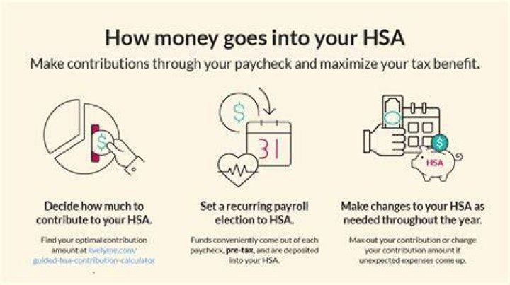 Can I put money directly into my HSA?