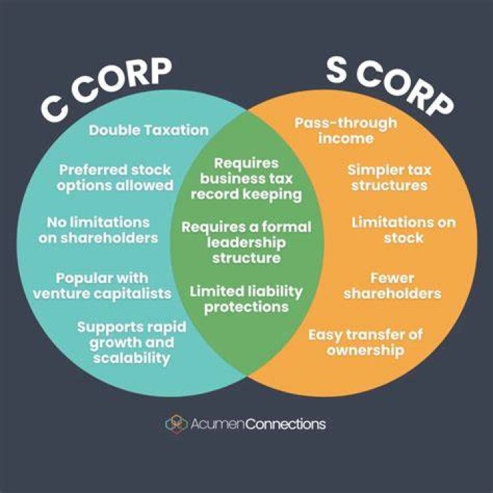 Can I start a business as an S Corp?