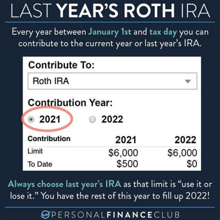 Can I still contribute to 2019 Roth IRA in 2021?