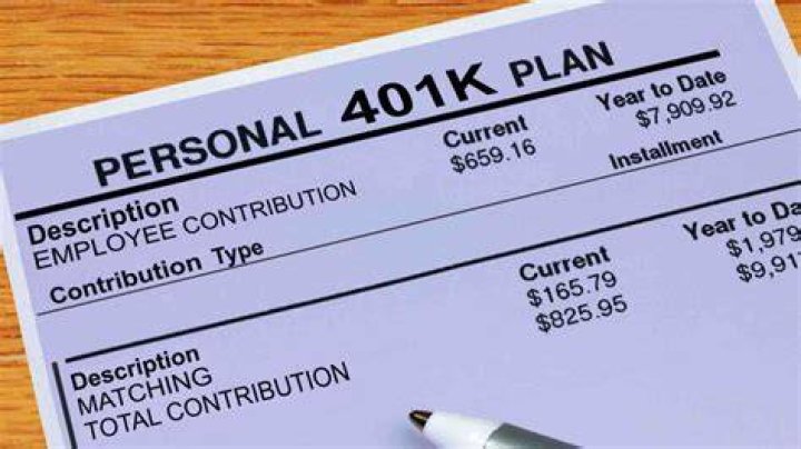 Can I use my social security number for a solo 401k?
