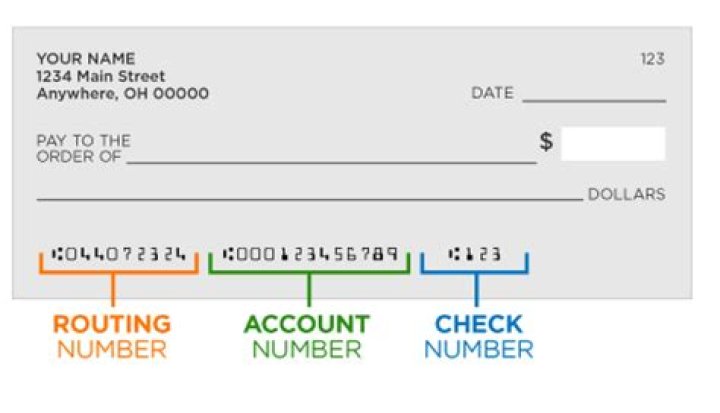 Can I use the routing number on my check for direct deposit?
