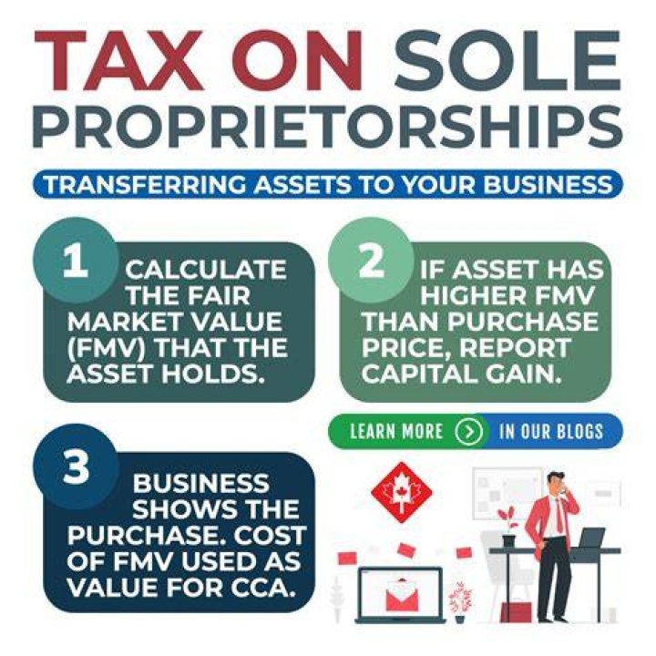 Can I write stuff off as a sole proprietor?