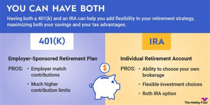 Can married couples both contribute to 401k?