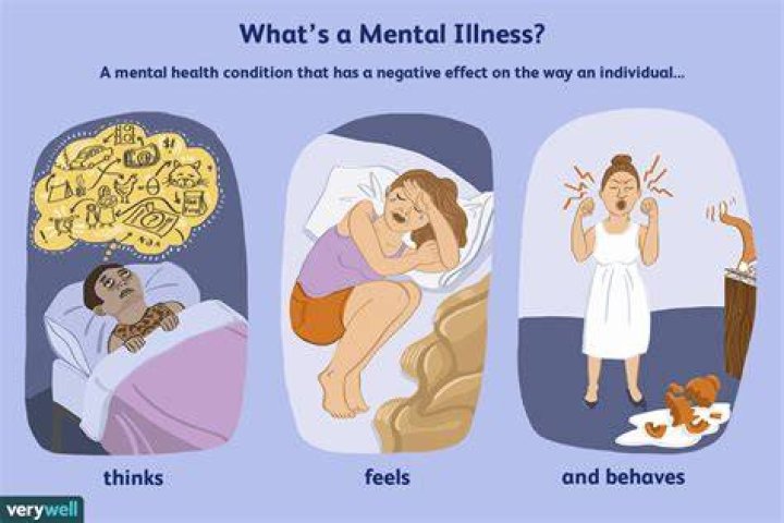 Can mental illness cause physical problems?