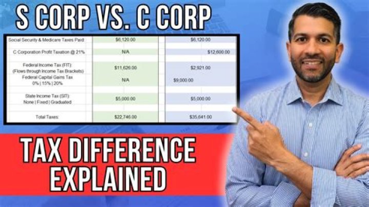Can my C Corp buy my house?