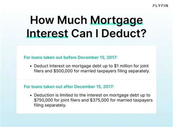 Can my spouse claim mortgage interest?