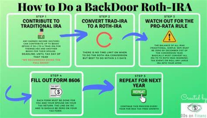 Can my wife and I both contribute 6000 to Roth IRA?