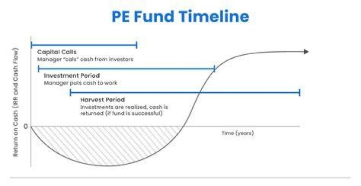 Can PE funds go public?