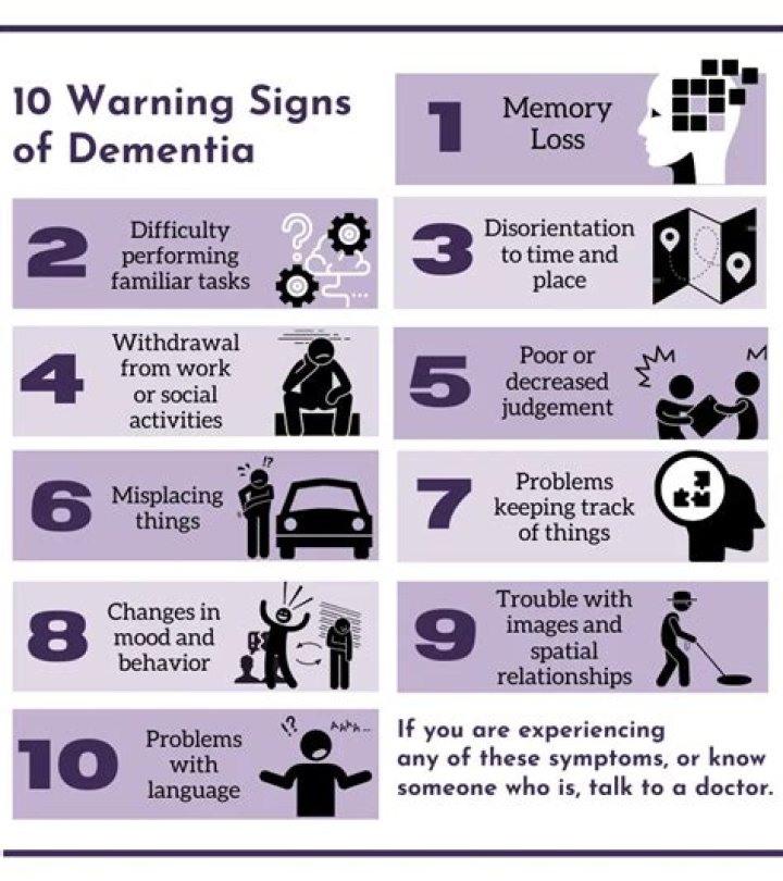 Can people with dementia read signs?