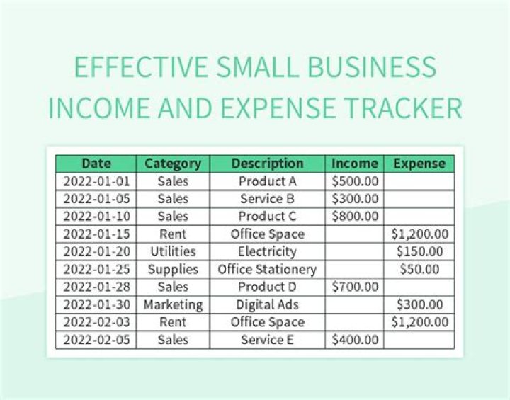 Can small businesses expense inventory?