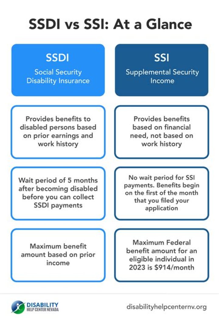 Can SSI be sued?