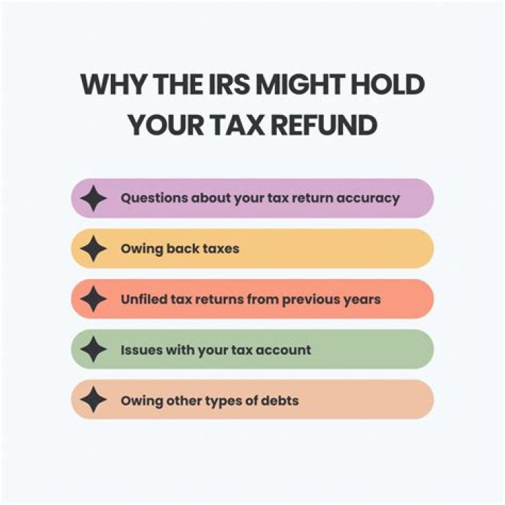 Can the IRS take or Hold Your refund?