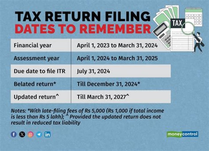 Can we file ITR without filing previous years?