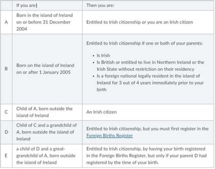 Can you be a dual US and Irish citizen?
