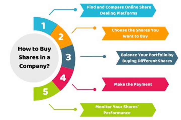 Can you buy shares in USA as foreigner?