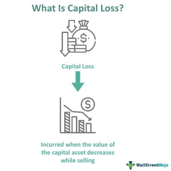 Can you claim capital loss on land?