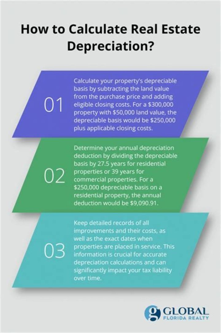 Can you claim depreciation on primary residence?
