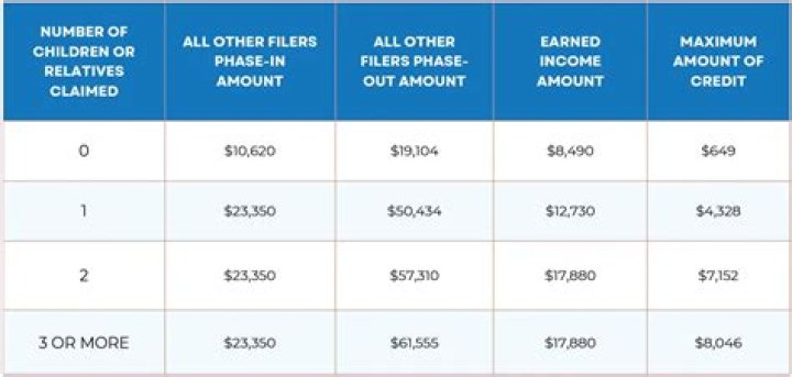 Can you claim new gutters on your taxes?