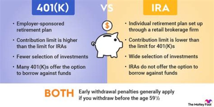 Can you combine IRA and 401k in same year?