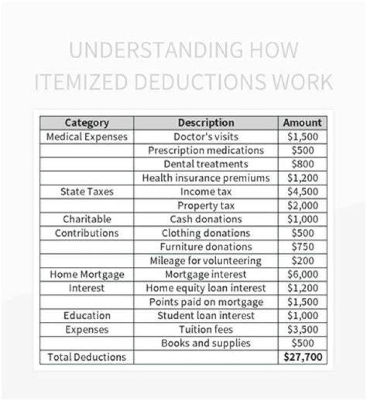 Can you deduct alimony from pension to previous spouse?