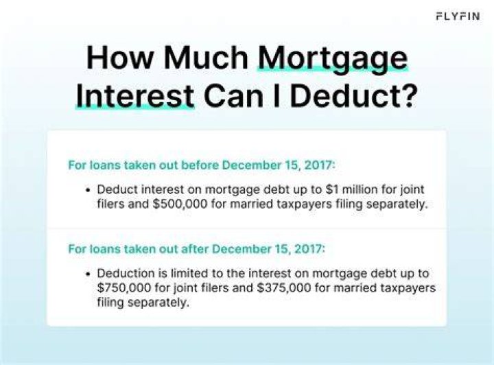 Can you deduct mortgage interest if married filing separately?