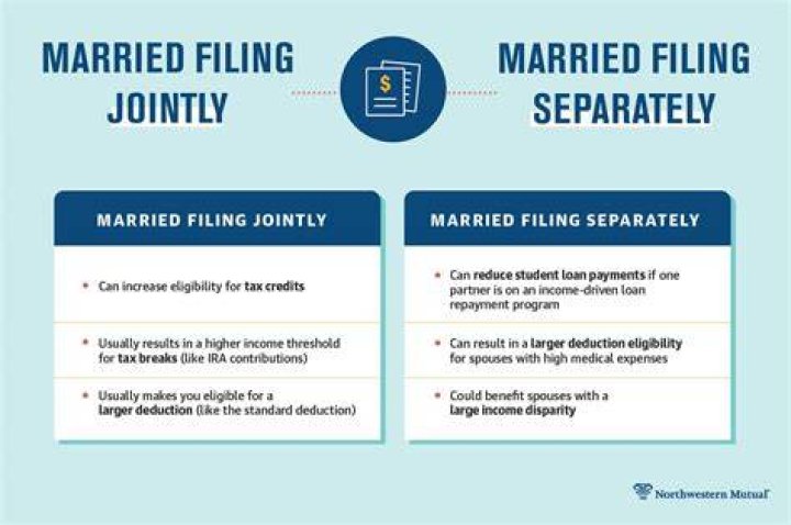 Can you file jointly if you live in two different states?