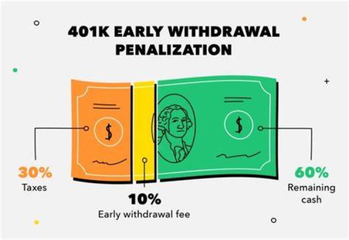 Can you file taxes with 401k early withdrawal?