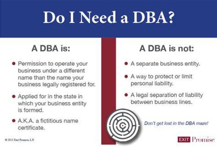 Can you file taxes with a DBA?