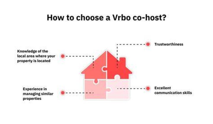 Can you have a co host on VRBO?