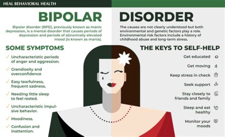Can you have bipolar at 18?