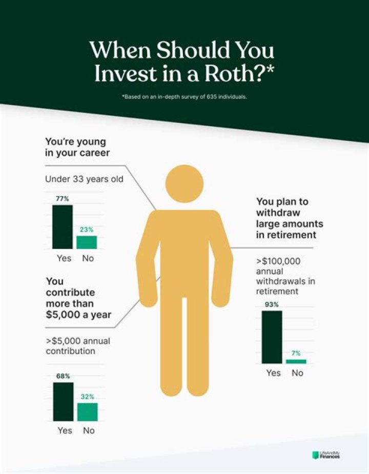 Can you invest if you are unemployed?