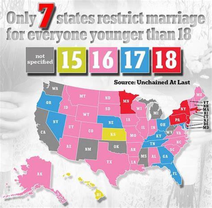 Can you marry a girl under 18?