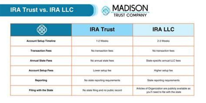 Can you move an IRA to a trust?