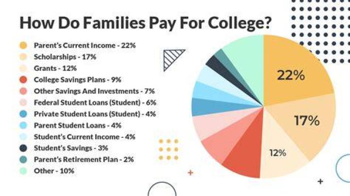 Can you pay college tuition ahead?