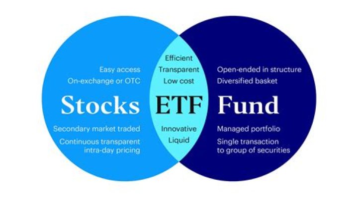 Can you sell ETFs like stocks?