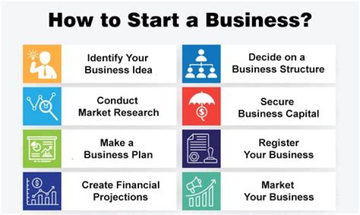 Can you start a business with two people?